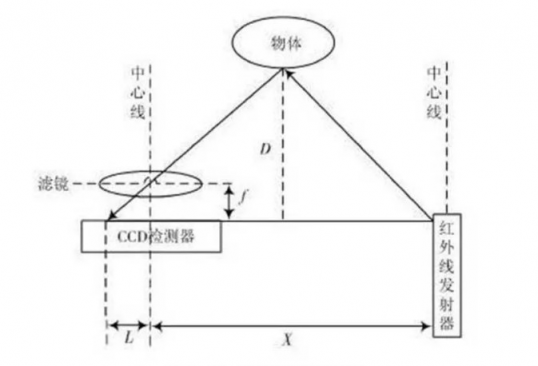 小覓智能：vSLAM避障導航技術成為AGV行業(yè)追逐熱點