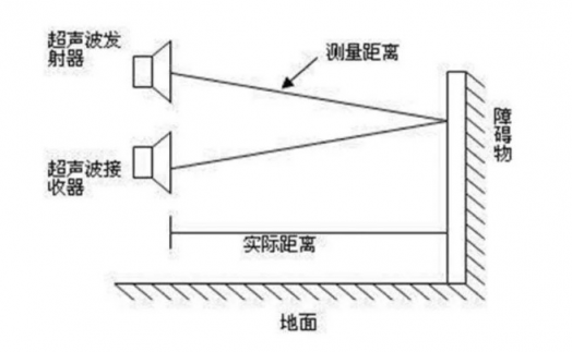 小覓智能：vSLAM避障導航技術成為AGV行業(yè)追逐熱點