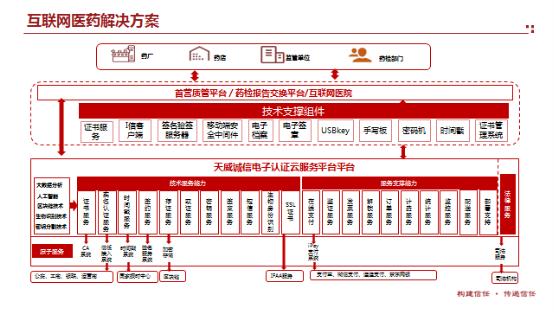 天威誠信受邀出席2019年福州市5G產(chǎn)業(yè)促進(jìn)大會