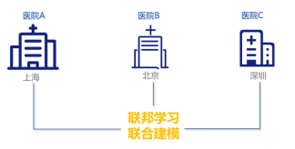 公安部《指南》發(fā)布，企業(yè)如何保護(hù)用戶數(shù)據(jù)隱私？