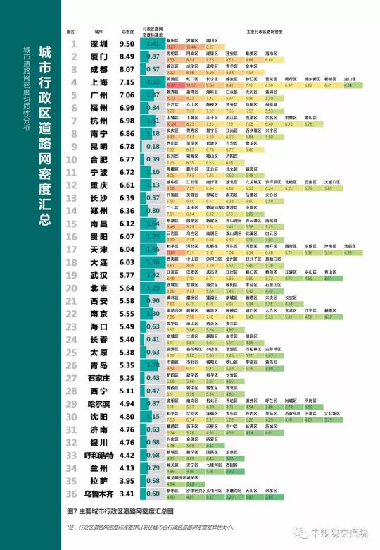 2019《中國主要城市道路網(wǎng)密度監(jiān)測(cè)報(bào)告》正式發(fā)布：總體呈增長趨勢(shì)