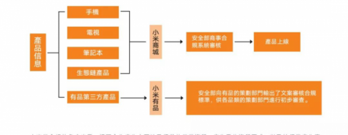 AIoT如何重構(gòu)制造業(yè)？超級(jí)互聯(lián)網(wǎng)與超級(jí)硬件入口