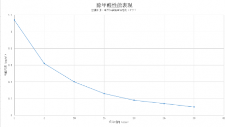 2019款新頤小白1.0上市！采用新型金屬折疊炭網(wǎng)