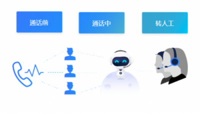 電銷機(jī)器人多少錢？它的價(jià)值遠(yuǎn)超你想象！