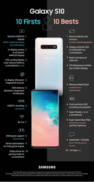 不止DXOMARK排名，三星S10+PhoneBuff測試領(lǐng)先華為P30 Pro