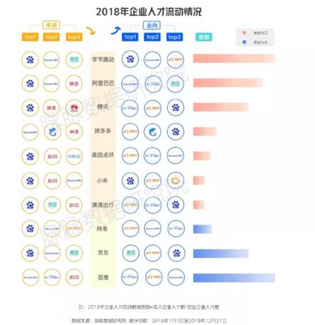 脈脈《安分之春》白皮書：2019春季IT互聯(lián)網(wǎng)行業(yè)就業(yè)競(jìng)爭(zhēng)度明顯提高