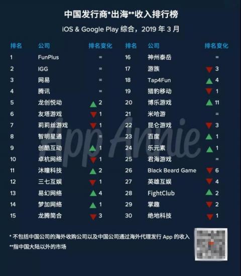 點(diǎn)點(diǎn)互動(dòng)助力 世紀(jì)華通2019年Q1營(yíng)收22億元