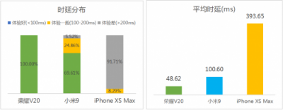 Link Turbo持續(xù)發(fā)展生態(tài)，普惠超強(qiáng)網(wǎng)絡(luò)體驗(yàn)