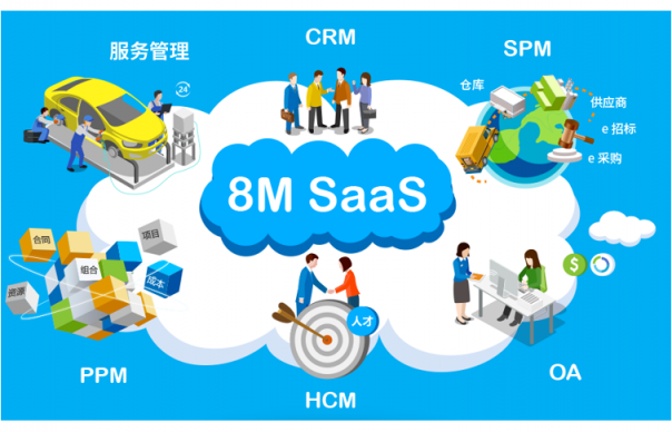 企業(yè)管理前沿：一體化管理SaaS軟件，你了解嗎？