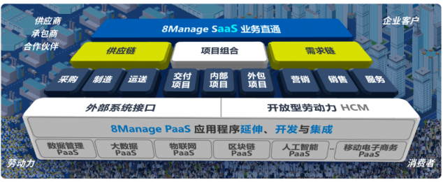 企業(yè)管理前沿：一體化管理SaaS軟件，你了解嗎？