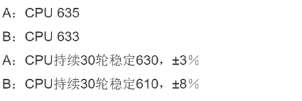 老將新貴的對(duì)決：聯(lián)想小新14銳龍版 VS MagicBook 2019