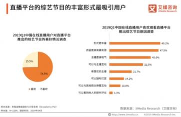 艾媒最新報(bào)告出爐，揭秘花椒直播為何能屢屢打造爆款直播綜藝