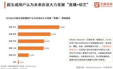 艾媒最新報(bào)告出爐，揭秘花椒直播為何能屢屢打造爆款直播綜藝