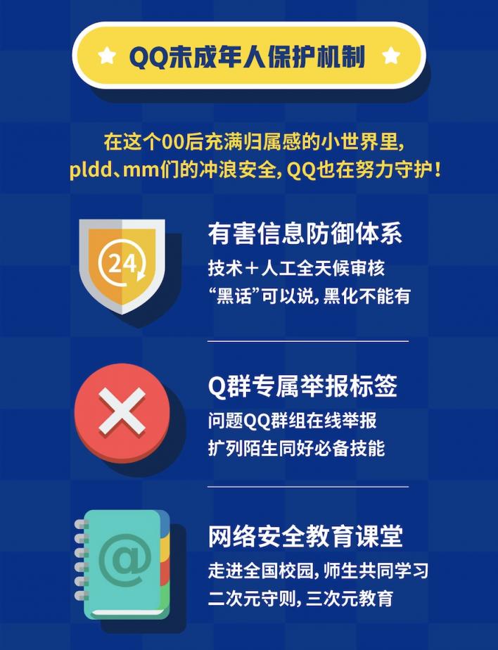 QQ20周年，用大數(shù)據(jù)告訴你00后的社交生活