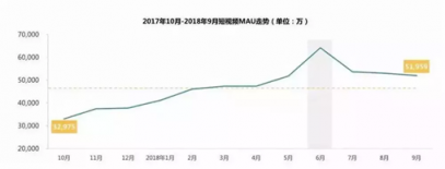 字節(jié)跳動商業(yè)化三大難題：海內(nèi)外監(jiān)管、新業(yè)務(wù)難產(chǎn)、技術(shù)短板