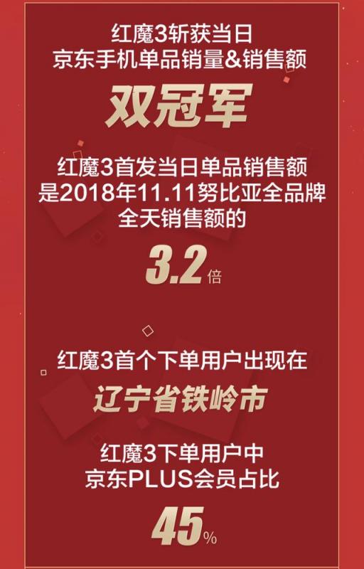 紅魔3京東平臺獨家開售，首發(fā)當(dāng)日收獲特殊“差評”