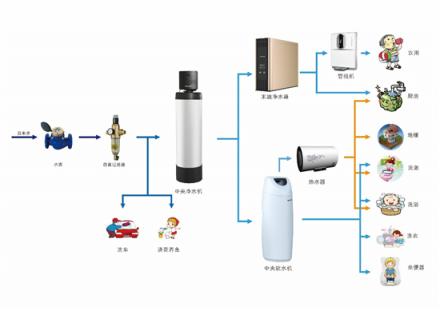 想把凈水器賣好？這4個凈水行業(yè)發(fā)展節(jié)拍要踩對！