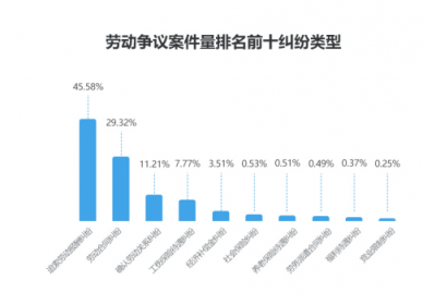 勞動者幸福感揭秘——國雙2019勞動爭議案件大數據分析報告