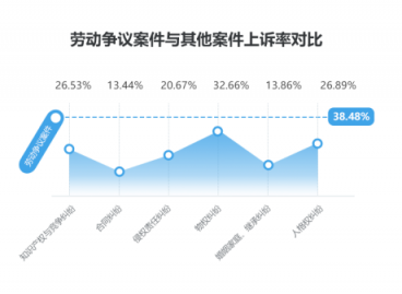 勞動者幸福感揭秘——國雙2019勞動爭議案件大數據分析報告