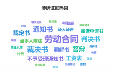 勞動者幸福感揭秘——國雙2019勞動爭議案件大數據分析報告