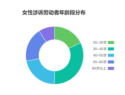 勞動者幸福感揭秘——國雙2019勞動爭議案件大數據分析報告