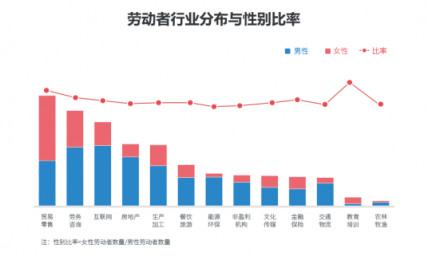 勞動者幸福感揭秘——國雙2019勞動爭議案件大數據分析報告