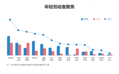 勞動者幸福感揭秘——國雙2019勞動爭議案件大數據分析報告