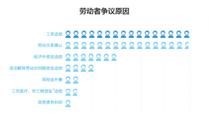 勞動者幸福感揭秘——國雙2019勞動爭議案件大數據分析報告