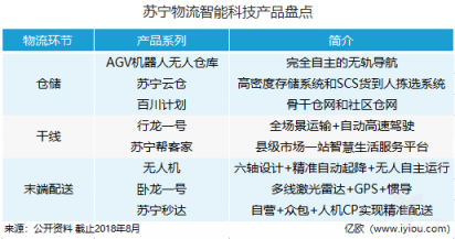 “沃爾瑪+亞馬遜”，張近東的另類零售創(chuàng)新路