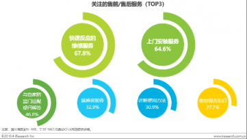 把行業(yè)痛點(diǎn)解決到位，鹿客完善服務(wù)布局樹(shù)立行業(yè)標(biāo)桿