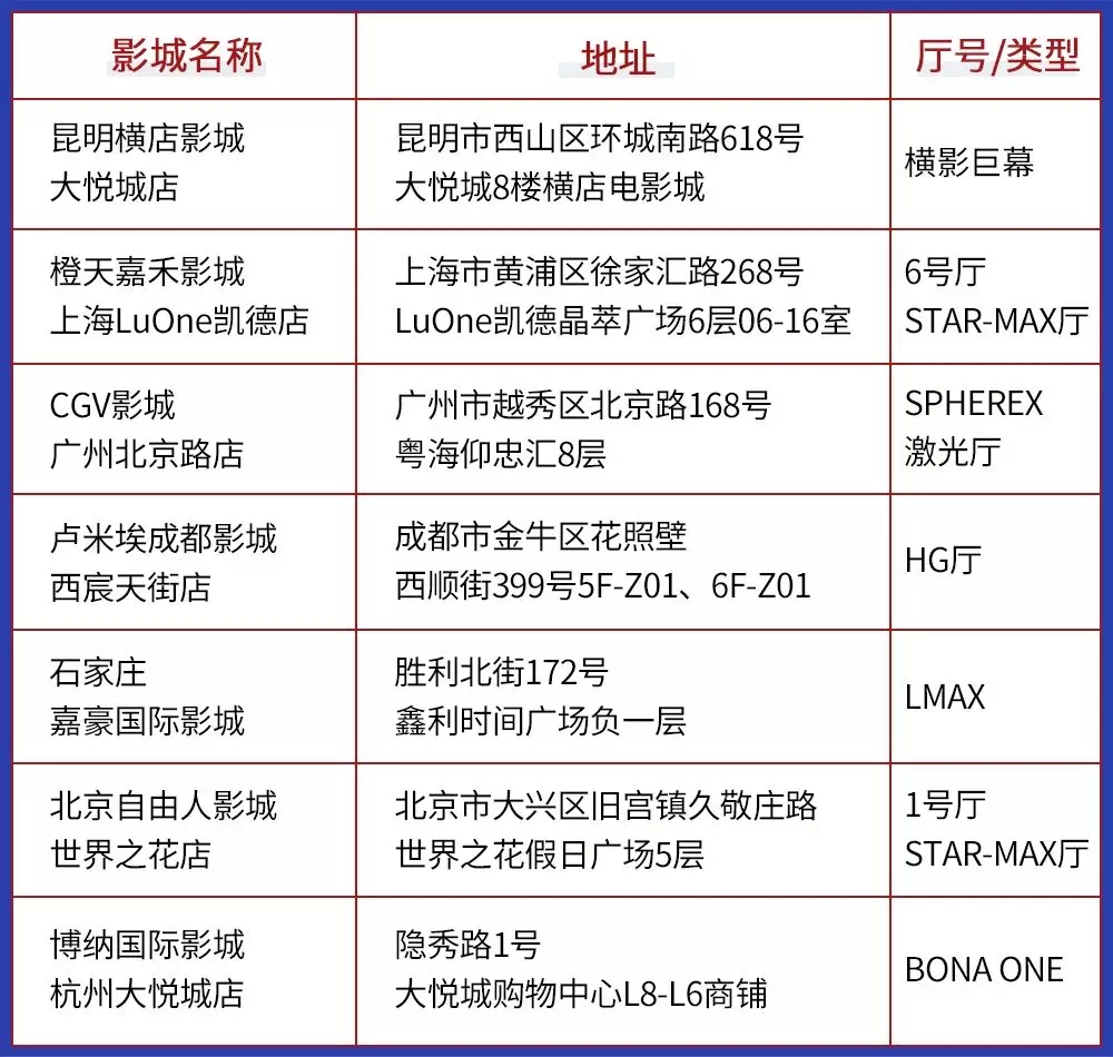 復(fù)聯(lián)4排片率82.6%，而精明的影院選擇了它