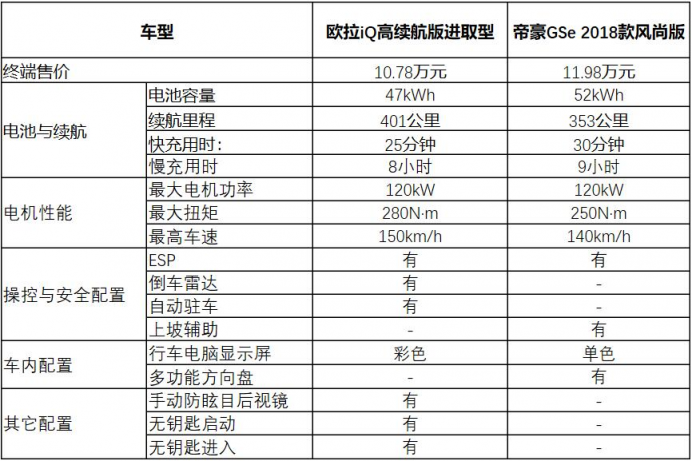 續(xù)航不夠?動力不足?價格太貴?新能源跨界車需要這么選