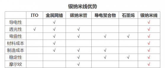 杜絕國(guó)產(chǎn)折疊手機(jī)被卡脖子 華科創(chuàng)智解決柔性觸控關(guān)鍵難題