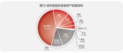 中國家庭財富指數(shù)出爐，聯(lián)儲證券應對“亞健康”現(xiàn)狀