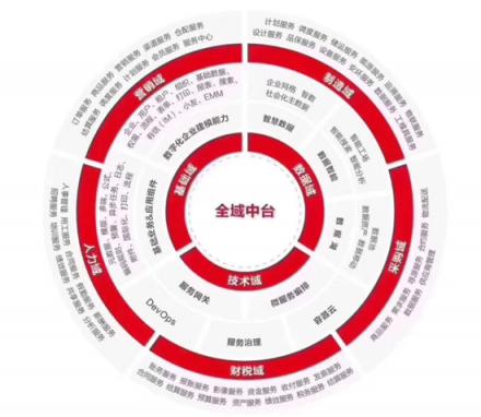 阿里云、華為云、用友云，企業(yè)服務的三種新生態(tài)