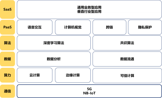 智能經(jīng)濟(jì)時(shí)代初現(xiàn)雛形 ——數(shù)據(jù)賦能至上，數(shù)據(jù)共享先行 （先導(dǎo)篇）