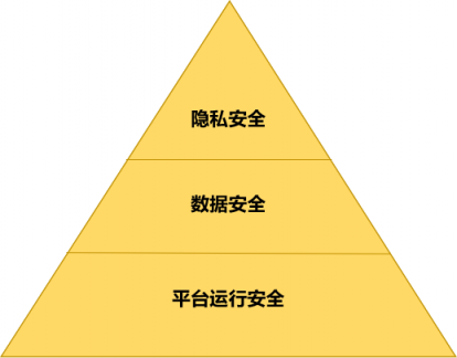 智能經(jīng)濟(jì)時(shí)代初現(xiàn)雛形 ——數(shù)據(jù)賦能至上，數(shù)據(jù)共享先行 （先導(dǎo)篇）