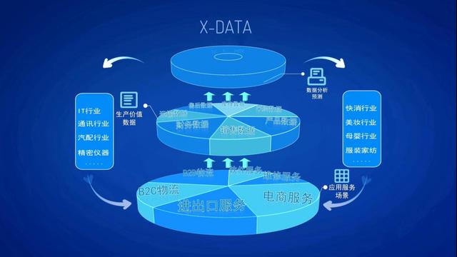 科捷X-DATA重磅登陸第二屆數(shù)字中國建設(shè)峰會