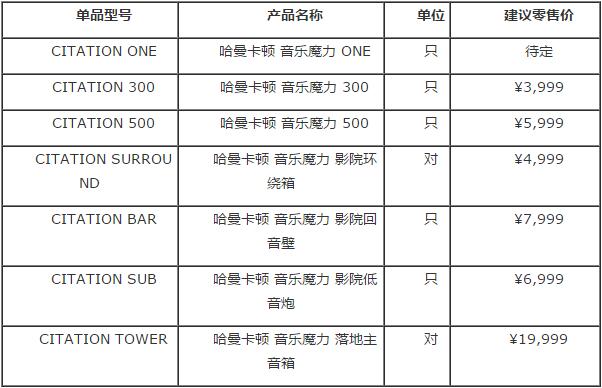 harman kardon CITATION音樂魔力5.1家庭影院系統(tǒng)全新上市