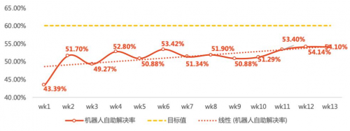 “傾聽用戶的聲音”——智齒助力喜馬拉雅,引領(lǐng)音頻行業(yè)未來