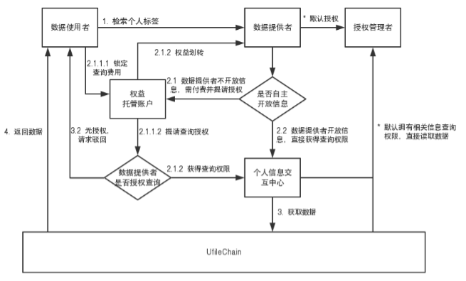 海南醫(yī)學(xué)院攜手Ufile Chain創(chuàng)國內(nèi)區(qū)塊鏈學(xué)生檔案管理應(yīng)用先河