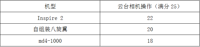 空中大比拼：哪款無人機(jī)是電力巡檢真利器