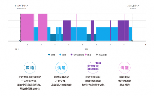 誰來拯救年輕人的亞健康？Garmin佳明智能健康手表告訴你