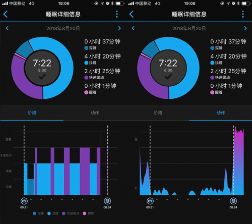 誰來拯救年輕人的亞健康？Garmin佳明智能健康手表告訴你