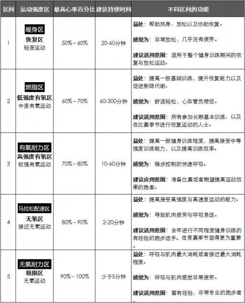 誰來拯救年輕人的亞健康？Garmin佳明智能健康手表告訴你