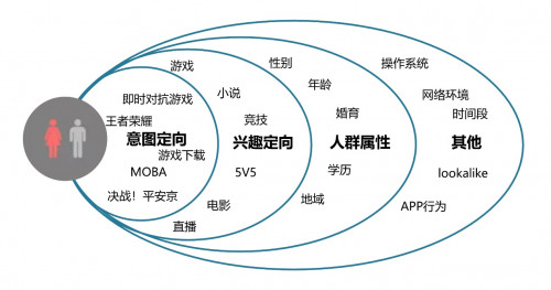 極光SSP媒體服務全新升級，全面賦能流量變現