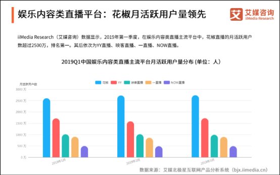 花椒直播完成了股權(quán)變更，朝著更大的市場又跨進了一步