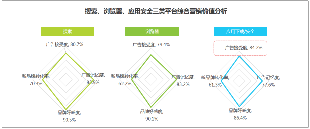 敲黑板?。?！艾瑞：信息流藍(lán)海市場(chǎng)顯現(xiàn)