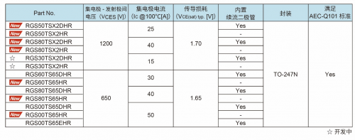 ROHM開發(fā)出滿足AEC-Q101標準的車載用IGBT“RGS系列”