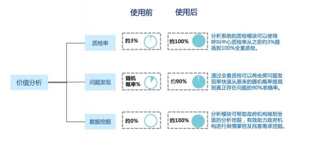 愛分析《數(shù)據(jù)智能行業(yè)報(bào)告》發(fā)布 解析集奧聚合緣何在政務(wù)場(chǎng)景快速落地